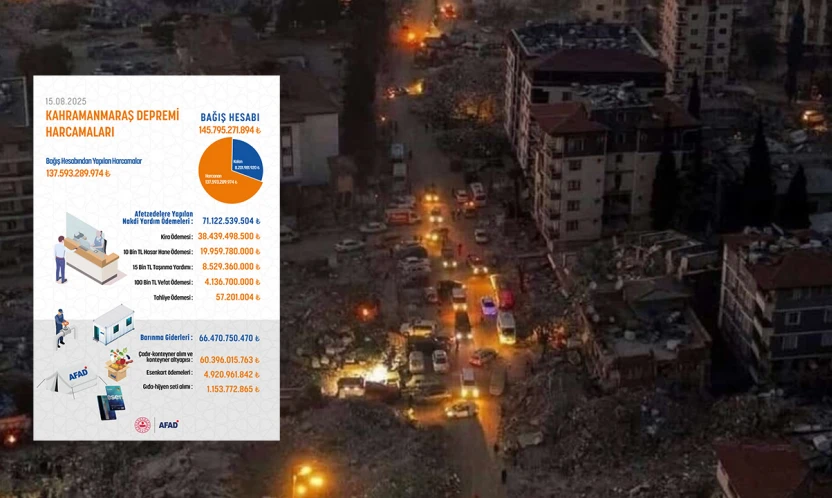 Kahramanmaraş depremi bağış hesabının büyük bölümü harcandı